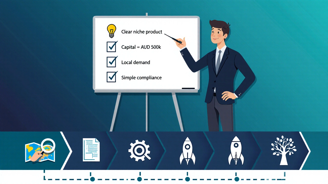 Flat vector illustration of an entrepreneur checklist and timeline for a small business.